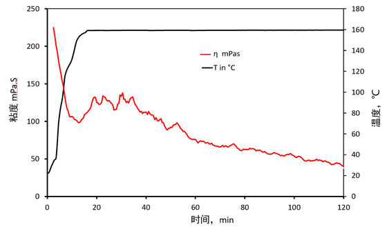 Offshore Fast Dissolution Air Laut Berbasis Frac Fluids Residual Free